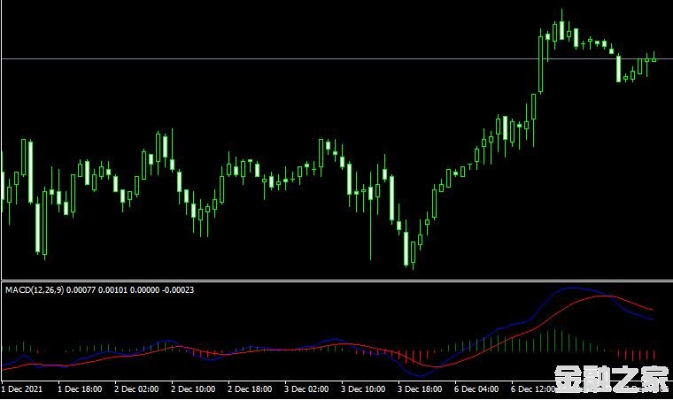 MT4ƽ̨MACD 2Line indicatorָ