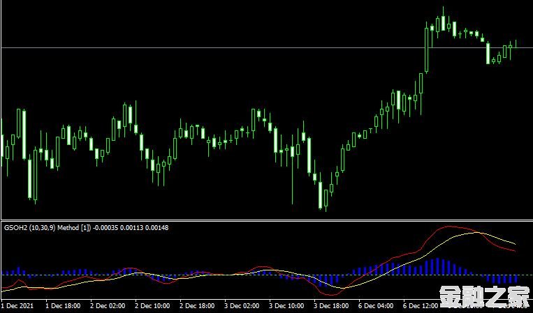 MT4ƽ̨GSOH2 indicatorָ