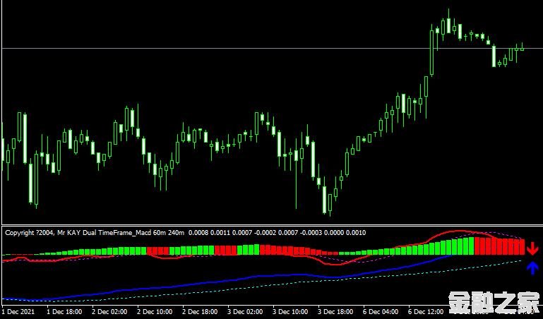 <font color='#990000'>ָKAY Dual Time Frame MACD MT4ƽ̨</font>