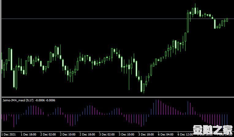 MT4ƽ̨jma jaimo macd 2c histo alertsָ