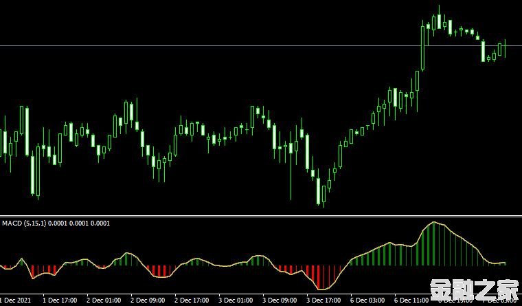 MT4ƽ̨macd colored indicatorָ