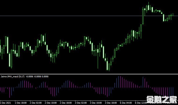 <font color='#990000'>MT4ƽ̨jma jaimo macd 2c histo indicatorָ</font>