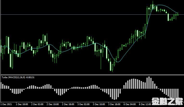 <font color='#990000'>ָTurbo JMACD MT4ƽ̨</font>