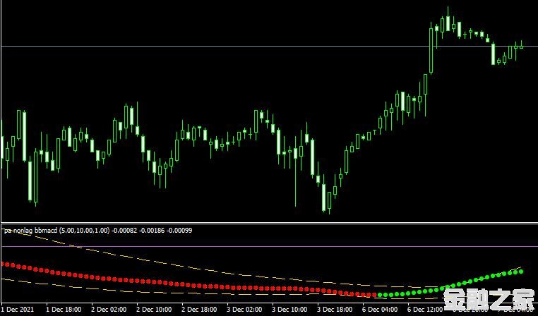 <font color='#990000'>MT4ƽ̨pa nonlag bbmacdָ</font>
