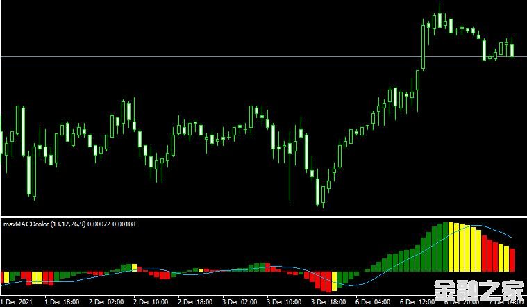 MT4ƽ̨MACD Elder Impulse Maxָ