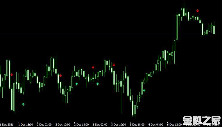 MT4ƽ̨MACD Crossover Signalָ