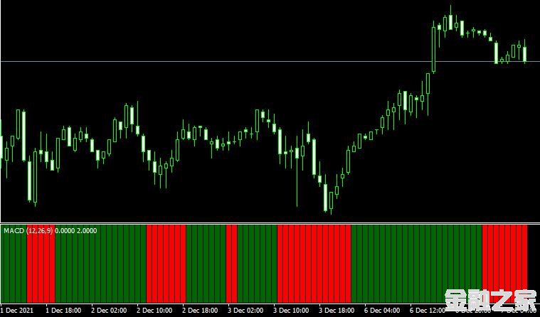 <font color='#990000'>ָMACD Bars mt4 indicator MT4ƽ̨</font>