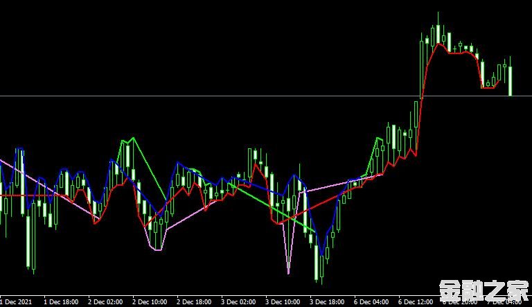 <font color='#990000'>ָMacd Support and Resistance indicator MT4ƽ̨</font>