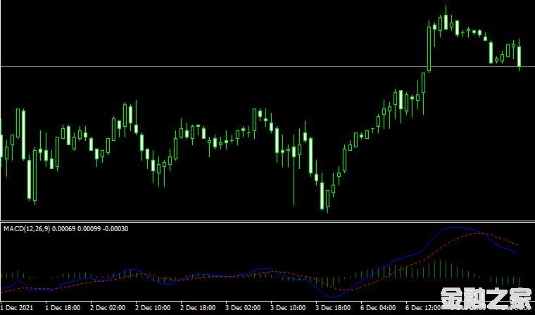 MT4ƽ̨MACD True indicatorָ