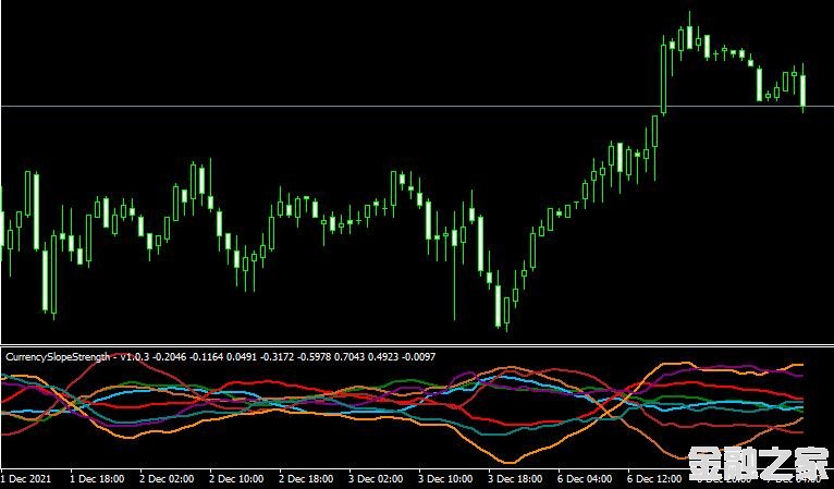 MT4ƽ̨MACD nrp mtf CSS indicatorָ