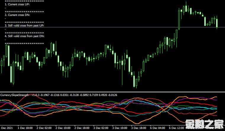 MT4ƽ̨MACD Currency Monitor v0.8ָ