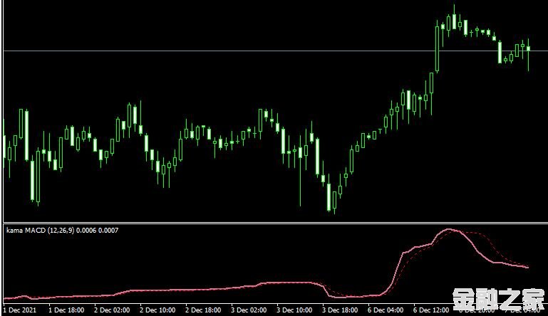 <font color='#990000'>ָkama macd MT4ƽ̨</font>
