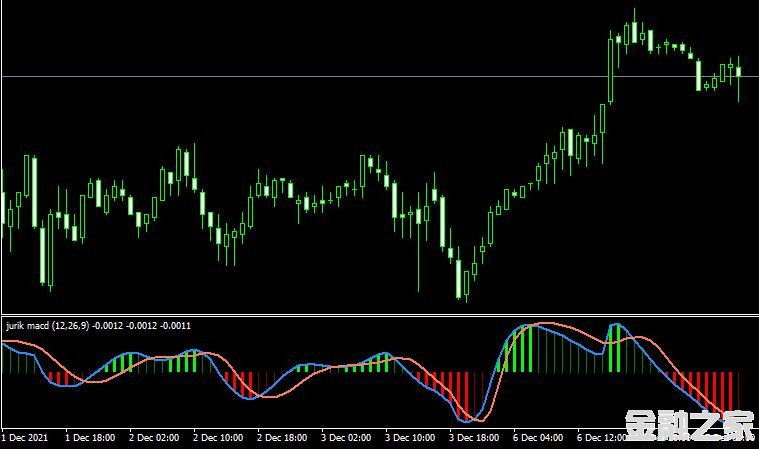 <font color='#990000'>ָjurik macd MT4ƽ̨</font>