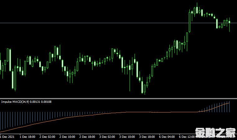 MT4ƽ̨Impulse MACDָ