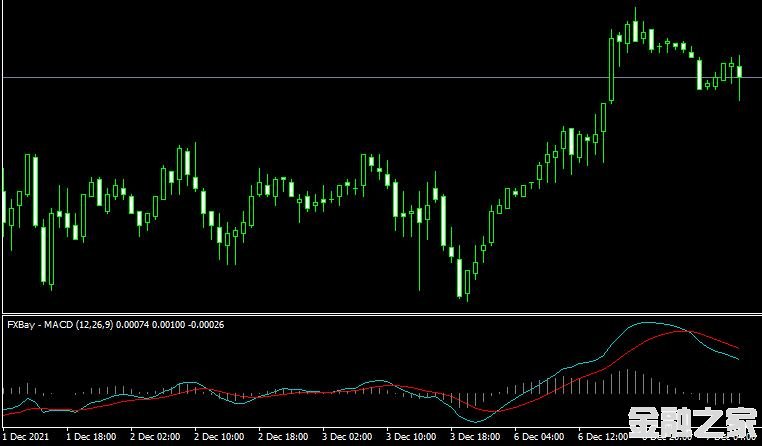 <font color='#990000'>ָFXBay MACD MT4ƽ̨</font>