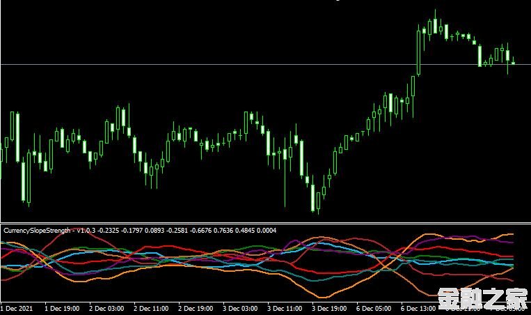 <font color='#990000'>ָCurrency Slope Strength MACDMT4ƽ̨</font>