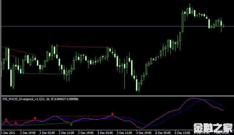 <font color='#990000'>ָFX5 MACD Divergence V1_1 mt4 indicator MT4ƽ̨</font>