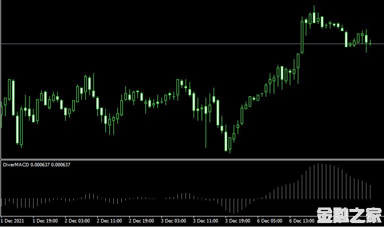 <font color='#990000'>ָDiver MACD mt4 indicator MT4ƽ̨</font>