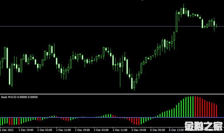 <font color='#990000'>MT4ƽ̨Rads MACD forex mt4 indicator free downloadָ</font>