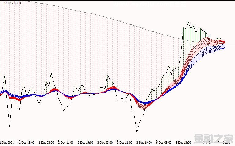 MT4ƽ̨Heijden MAC3D forex mt4 indicatorָ