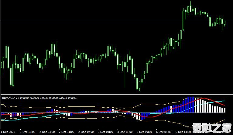 MT4ƽ̨BB MACD v2 update 1 forex mt4 indicatorָ