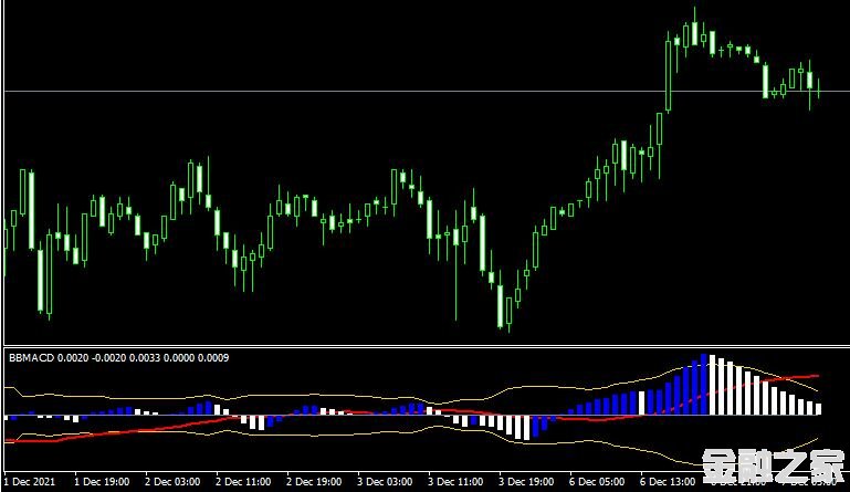 <font color='#990000'>ָBB MACD forex mt4 indicator MT4ƽ̨</font>