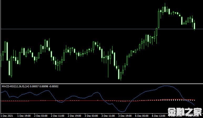 MT4ƽ̨MACD_RSI Metatrader Mt4 Indicatorָ