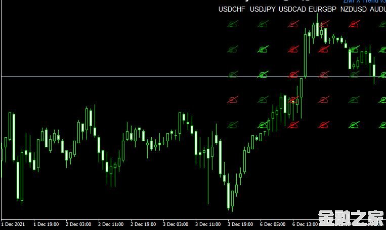 MT4ƽ̨ZMFX_Forex_Trend_v3 Metatrader Indicatorָ