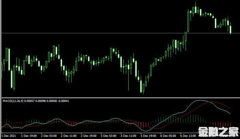 MT4ƽ̨MACD_ColorHist_Alert Metatrader Mt4 Indicatorָ