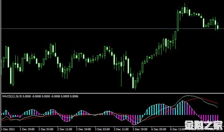 MT4ƽ̨b_v2_macd_osmax forex mt4 indicatorָ