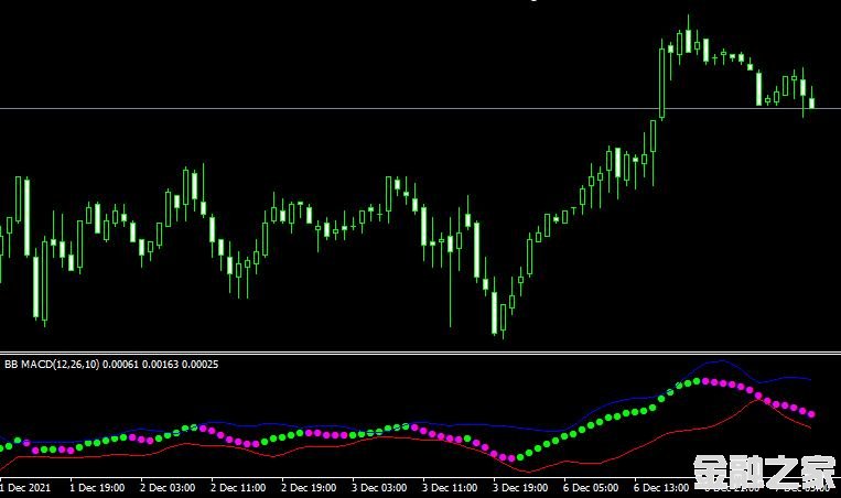 MT4ƽ̨BB_MACD forex mt4 indicatorָ