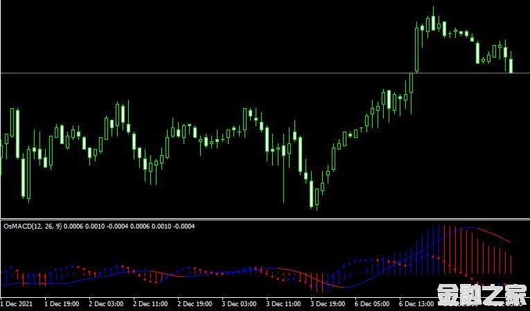 <font color='#990000'>ָOsMACD mt4 indicator MT4ƽ̨</font>