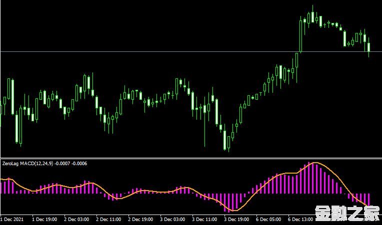 <font color='#990000'>ָzlag macd Metatrader Indicator MT4ƽ̨</font>