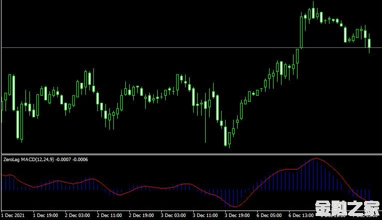 <font color='#990000'>ָZeroLag_MACD Metatrader Indicator MT4ƽ̨</font>