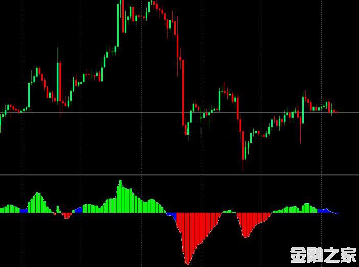 <font color='#990000'>ָMT4ƽ̨MACDָ2</font>