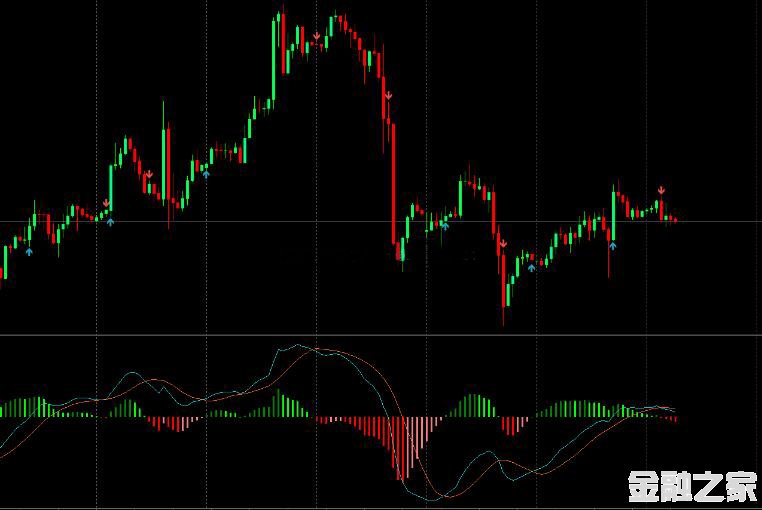 MT4ƽ̨MACDָָ