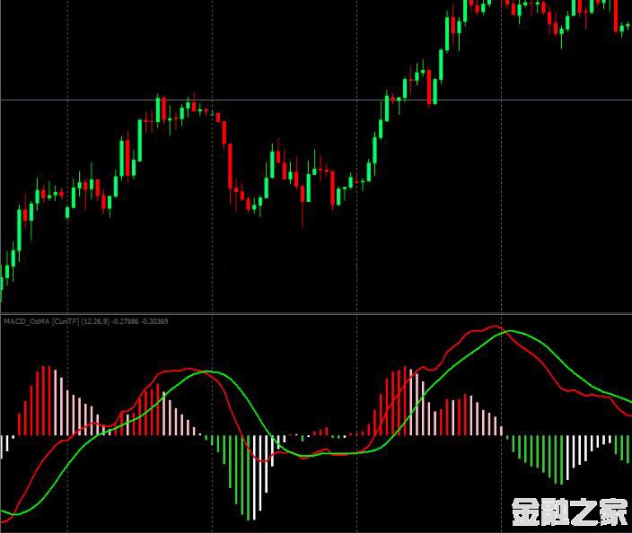 MT4ƽ̨MACD˫ɫָ