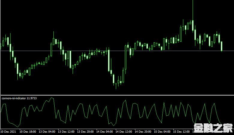 MT4ƽ̨Connors RSI Indicatorָ