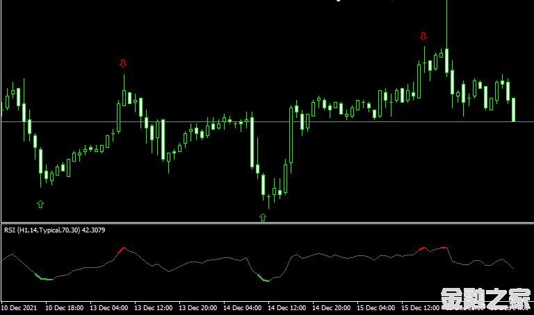 MT4ƽ̨Color RSI with Alert Indicatorָ