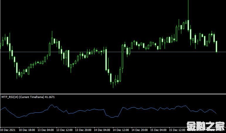 MT4ƽ̨Relative Strength Index MTF (Multi Time Frame)ָ