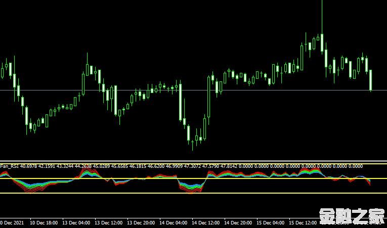 <font color='#990000'>ָFan RSI Indicator MT4ƽ̨</font>