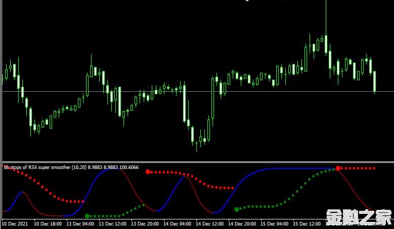 MT4ƽ̨BB Stops RSI Super Smooth Indicatorָ