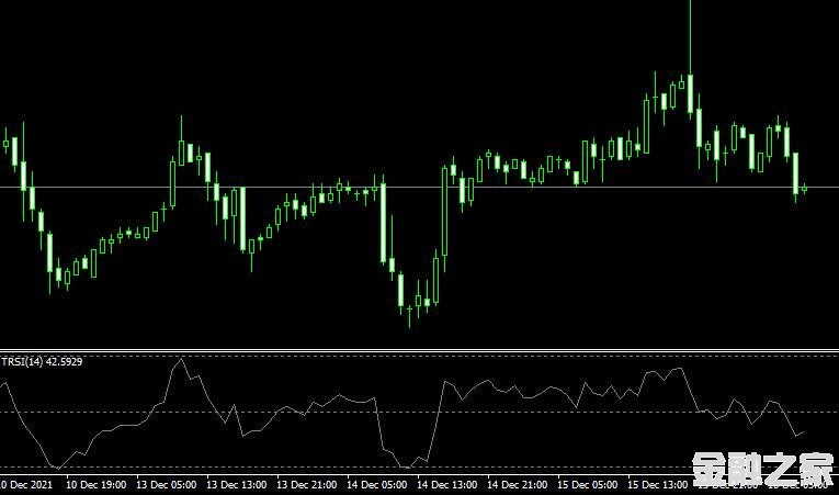 MT4ƽ̨Trsi indicatorָ