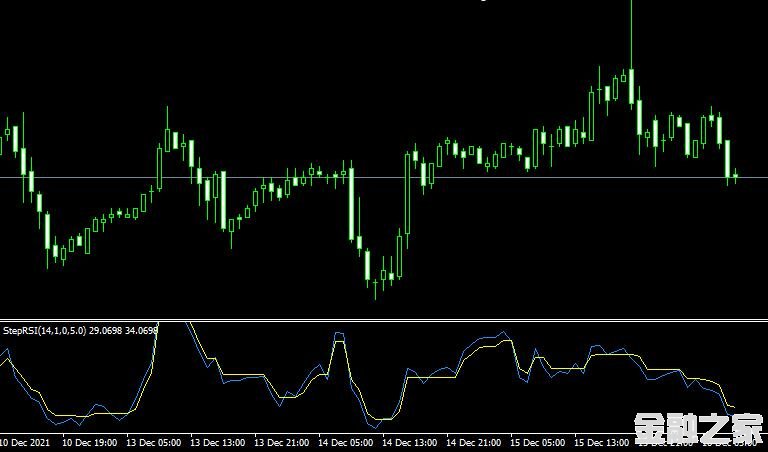 MT4ƽ̨Steprsi indicatorָ