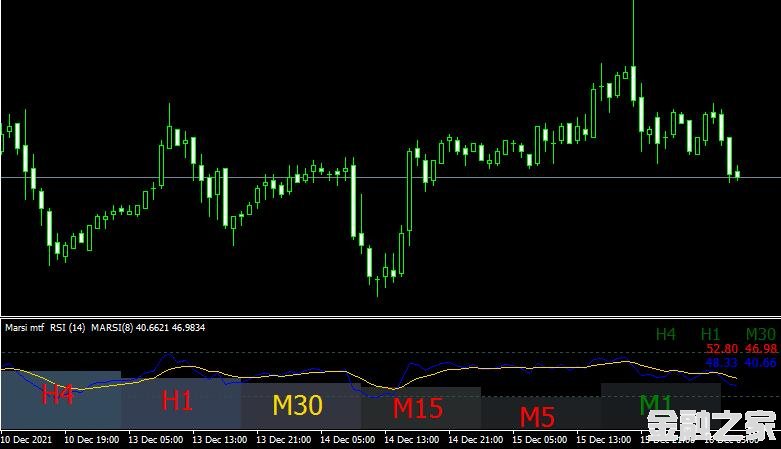 MT4ƽ̨Marsi mtf indicatorָ