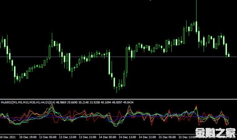 MT4ƽ̨Multi rsi oscillator indicatorָ