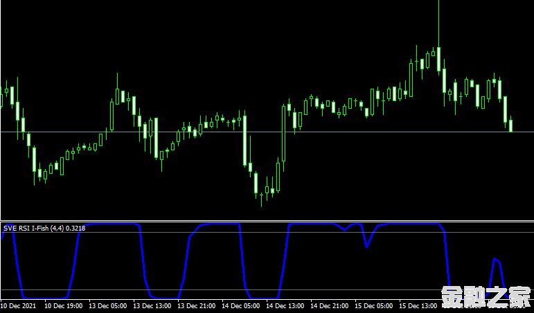 MT4ƽ̨Smoothed rsi inverse fisher transformָ