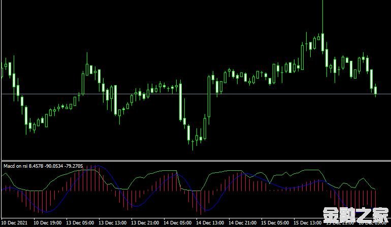 <font color='#990000'>MT4ƽ̨Macd on rsiָ</font>