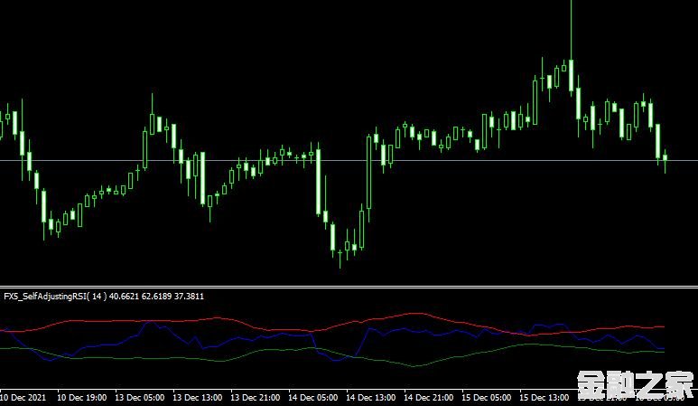 MT4ƽ̨Self adjusting rsi indicatorָ