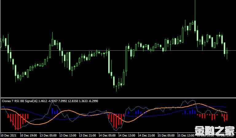 <font color='#990000'>ָMT4ƽ̨Cronex t rsi bb indicator</font>